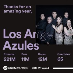 Los Angeles Azules